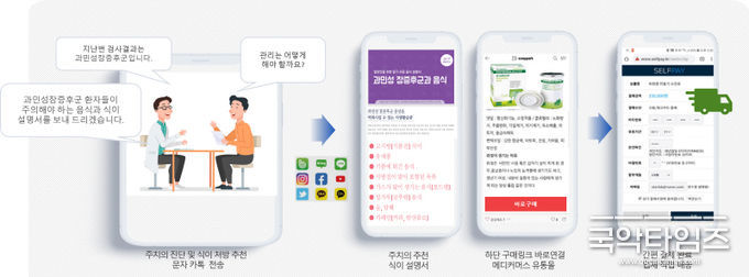 메타메디팜 몰 SAAS 시스템