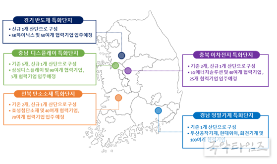 5개 소부장 특화단지 현황