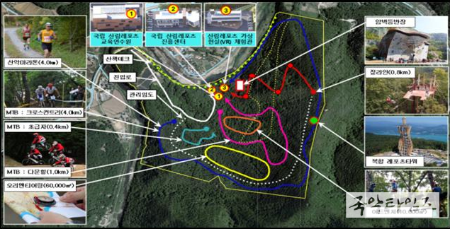 국립산림레포츠진흥센터