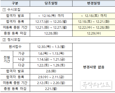2022학년도 대입전형 일정 변경사항