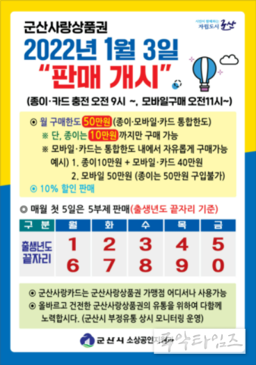 2022년 군산사랑상품권 1월 3일 판매 개시