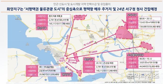평택오션센트럴비즈 전망 (분양 문의는 031-302-0880)