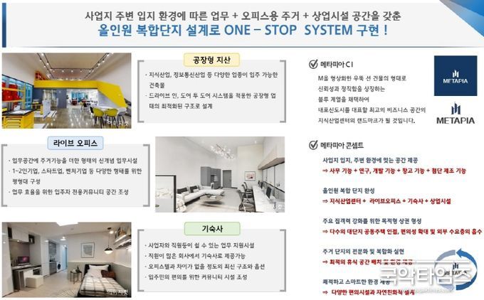 메타피아 분양 홍보관 등 기타 문의 031)302-0880으로 하면 된다.