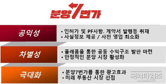 분양7번가 플랫폼