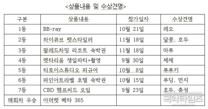 상품내용 및 수상견명