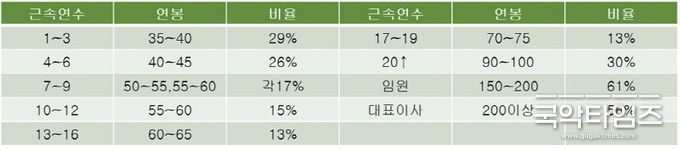 사진제공: KOFA