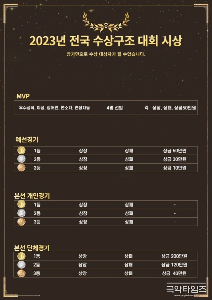 2023 전국 수상구조 대회
