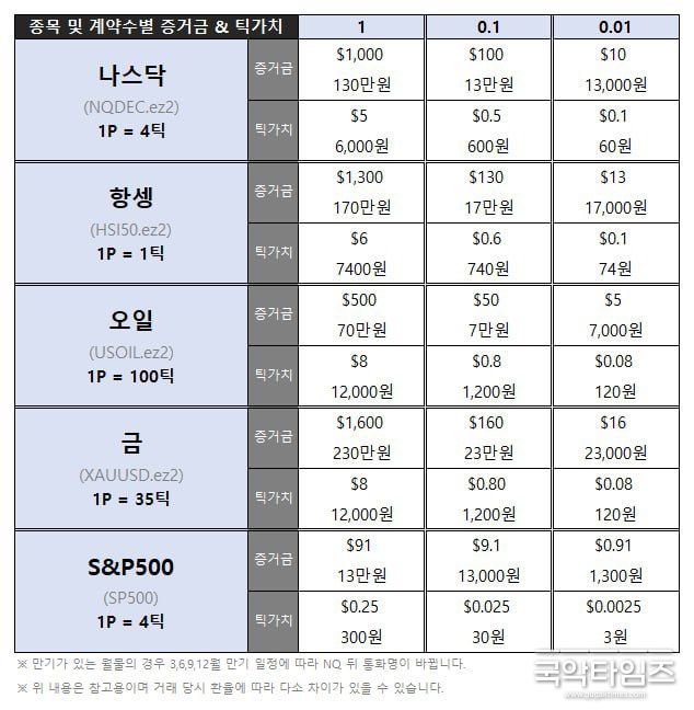 EZ 이지스퀘어