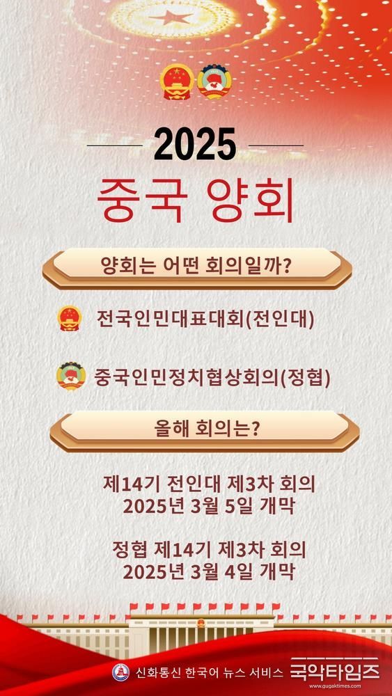 중국 양회(兩會)