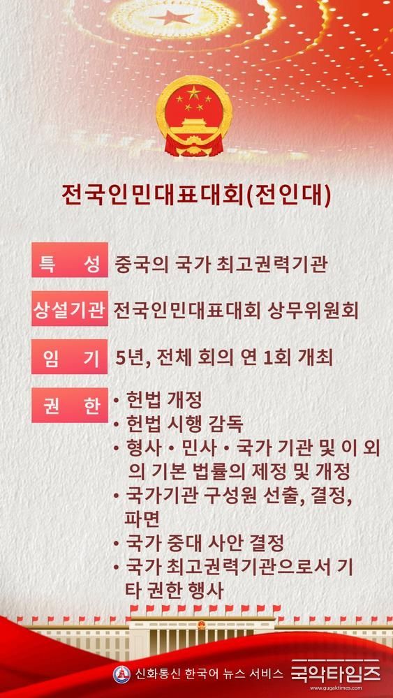전국인민대표대회