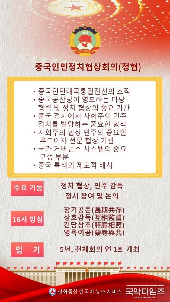 중국인민정치협상회의