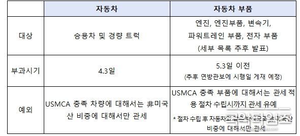 산업통상자원부