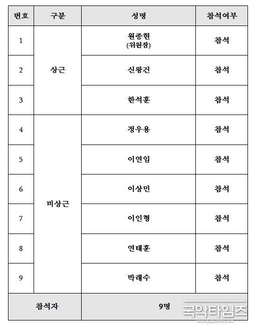 제6차 수탁자책임 전문위원회 구성 및 참석자