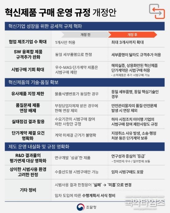 혁신제품 구매운영 규정 주요 개정사항