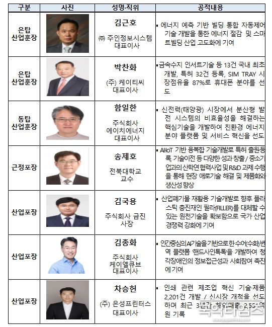 훈·포장 대상자 명단